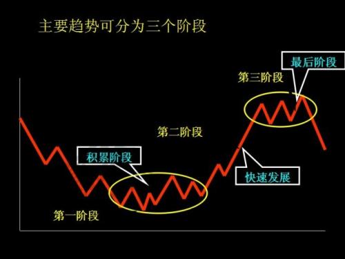 道氏理论